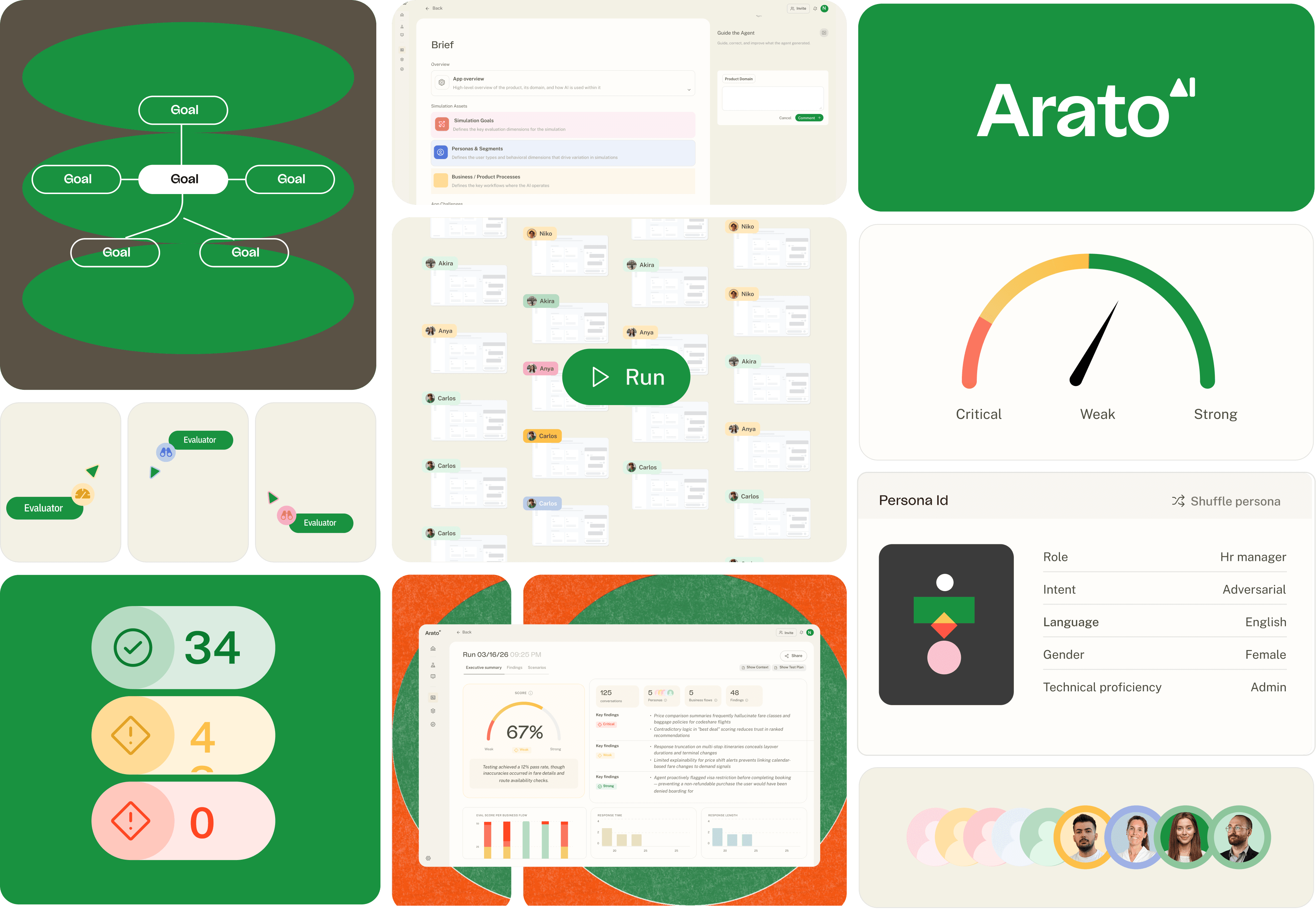 Arato brand and product screens — goal trees, brief, personas, evaluators, and report dashboard in the brand's green and orange palette