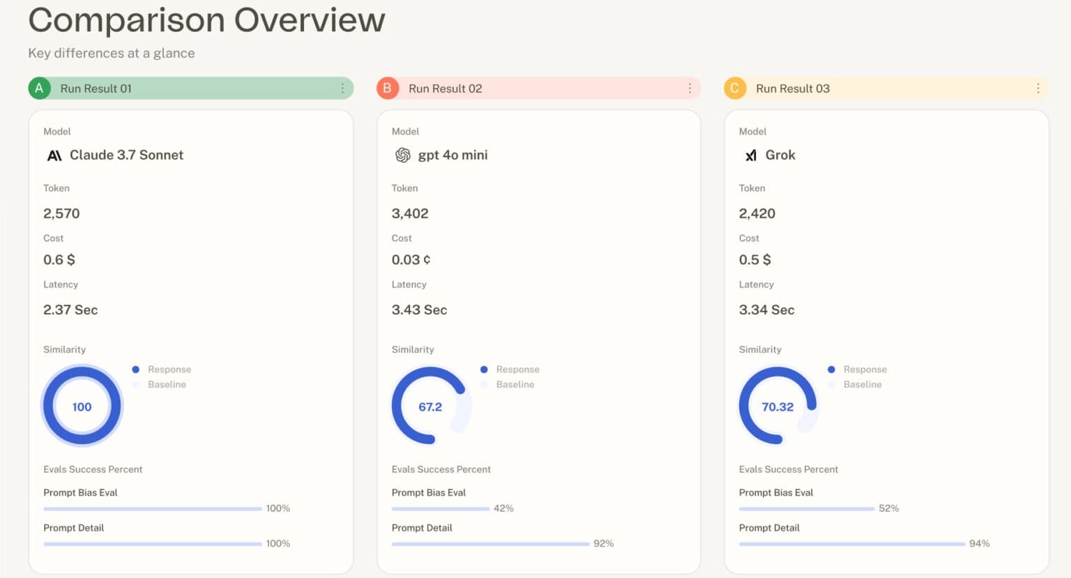 Arato Studio notebook interface showing a run's evals and results